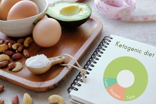 The ketogenic diet replaces burning carbs with fats for energy. 